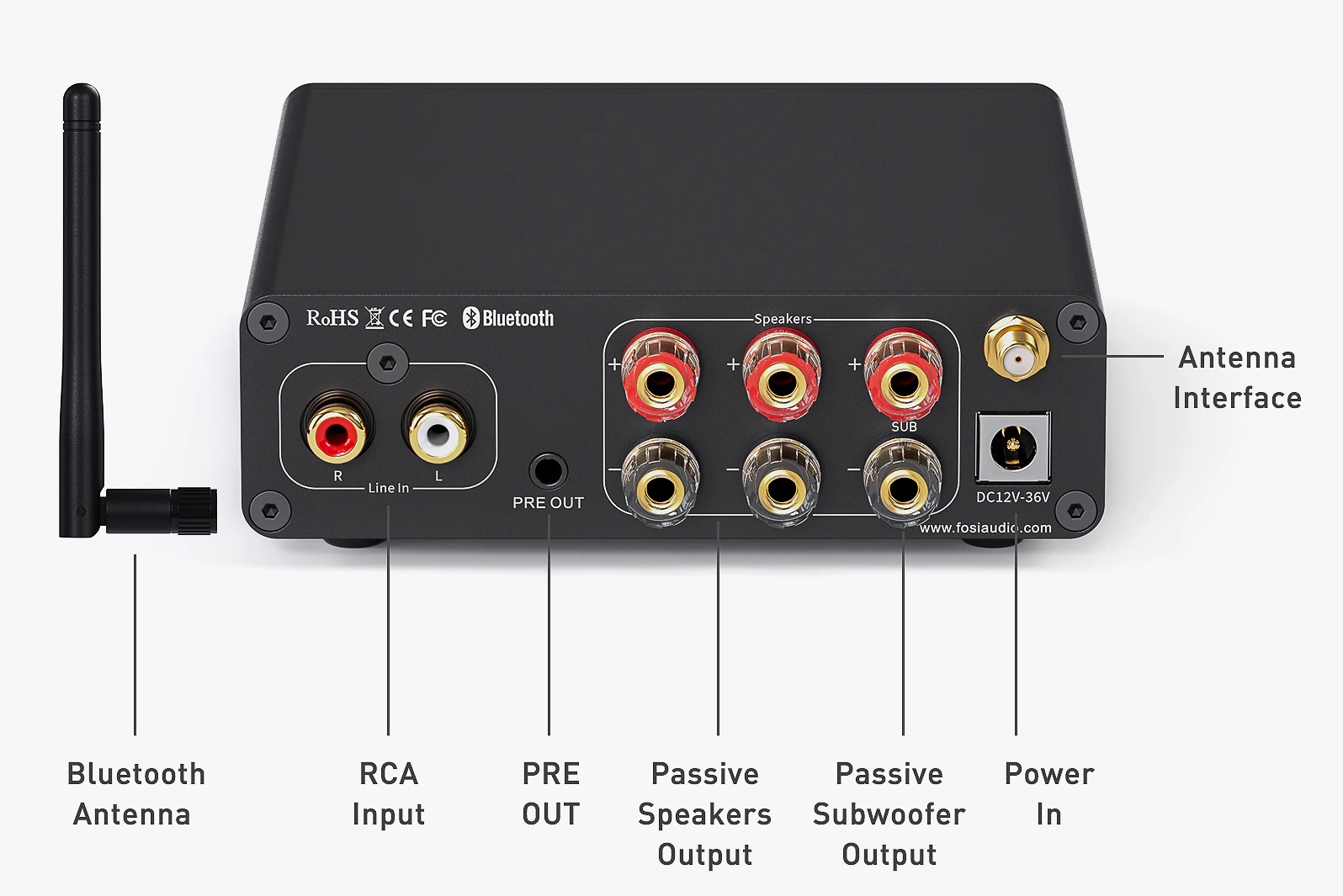 Fosi Audio BT30D Pro Fosi Audio BT30D Pro