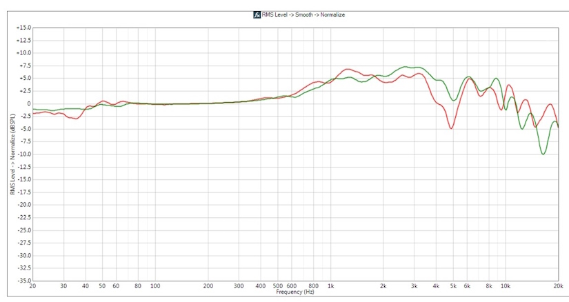 Audeze LCD-5: Pure perfection 13 ogljad audeze lcd 5 evoljucija brendu 8