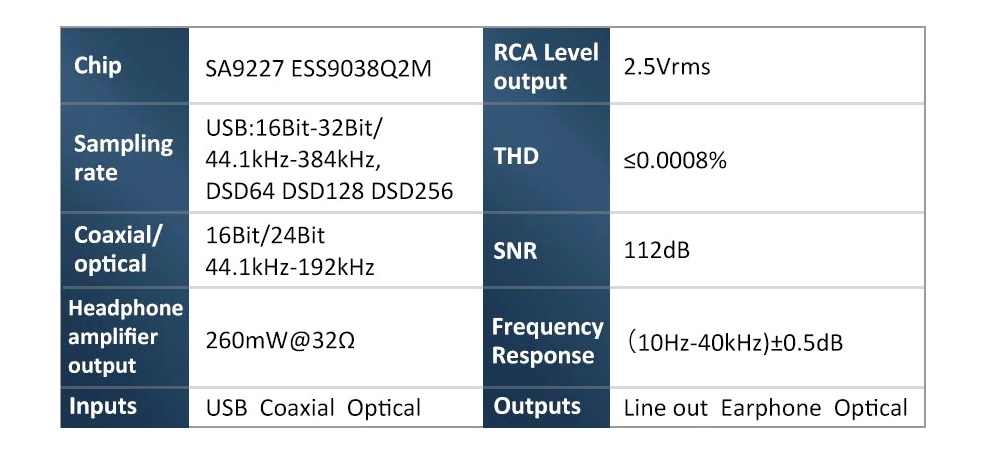 Characteristics of FX-Audio SQ6 Characteristics of FX-Audio SQ6