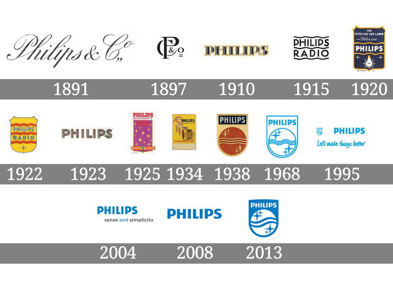 philips history 1.jpg philips history 1.jpg