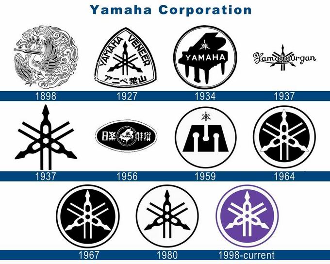 Yamaha-logo-history.jpg Yamaha-logo-history.jpg