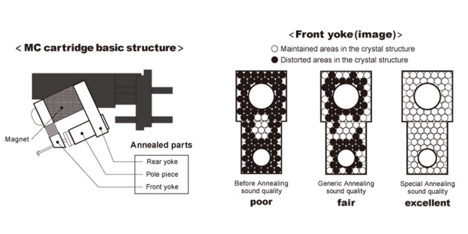Dynavector XX-2A: MC cartridge with Special Annealing Circuit 10 20240627104346 2024 06 27 DynavectorXX