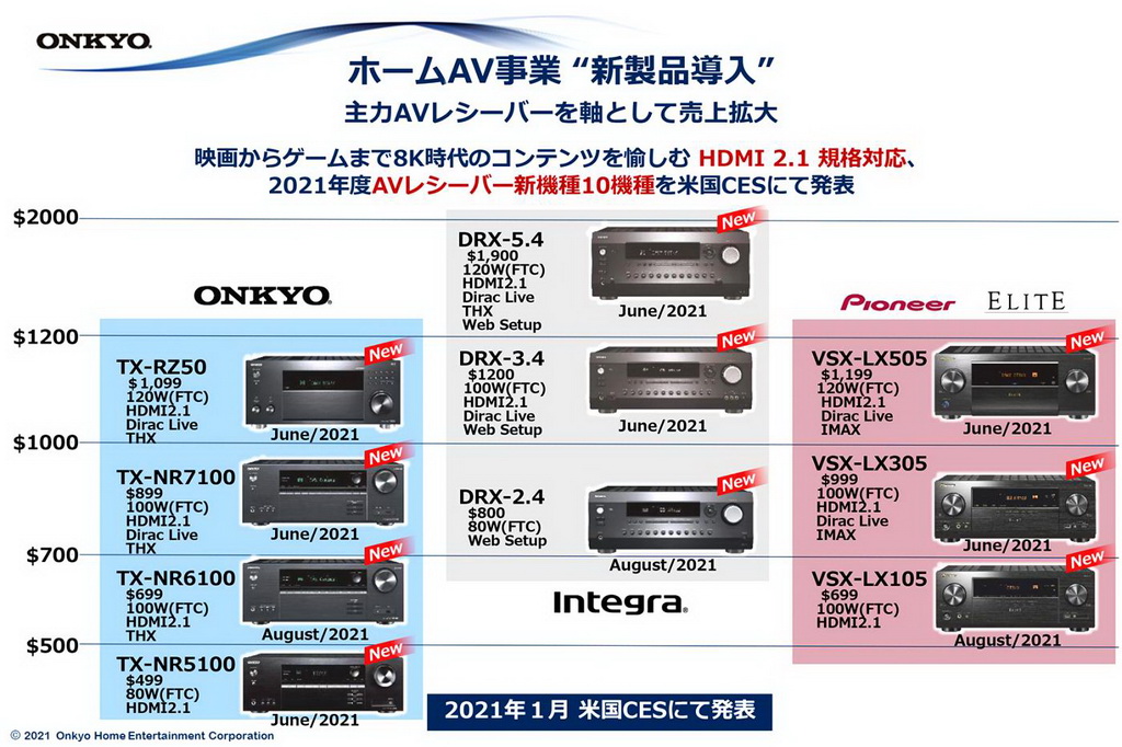 Onkyo-TX-NR6100-news-005.jpg Onkyo-TX-NR6100-news-005.jpg