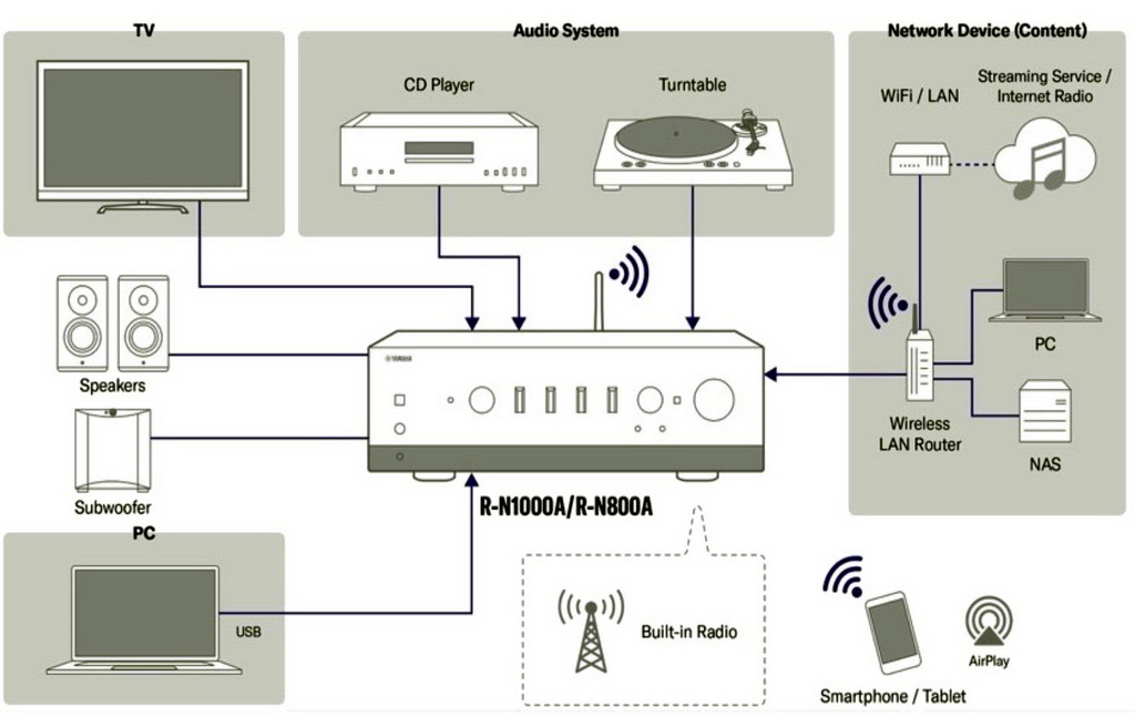 yamaha-receivers.jpg