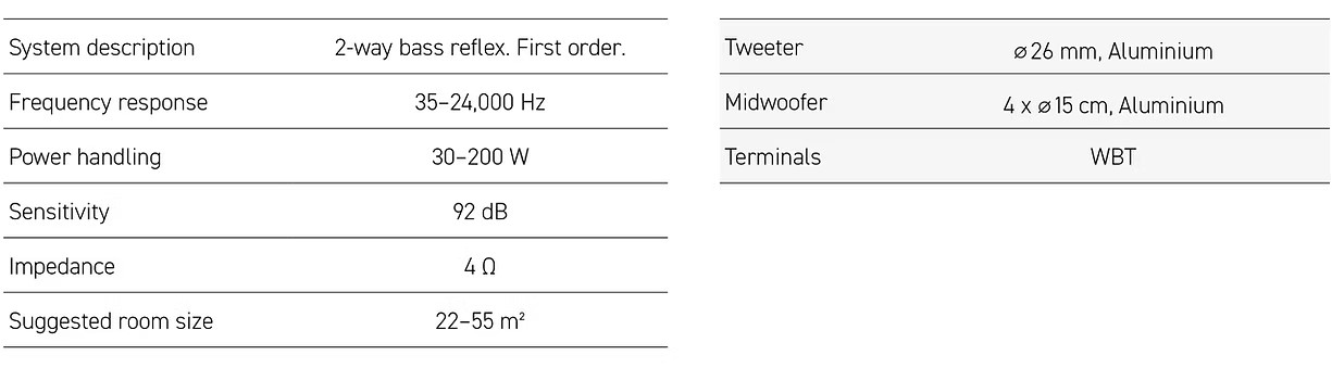 Bausound Model 101: A truly unique loudspeaker 9 Bausound Model 101 Specifications