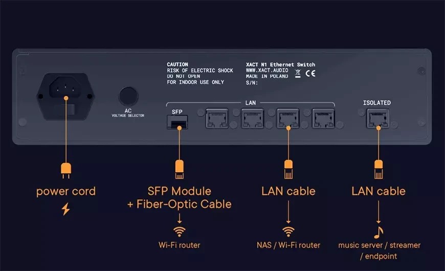 XACT N1: Network Switch with Linear Power Supply and Audio-Optimized Firmware 9 Inside the XACT N1: High-End Network Switch Engineered for Precision Audio Streaming