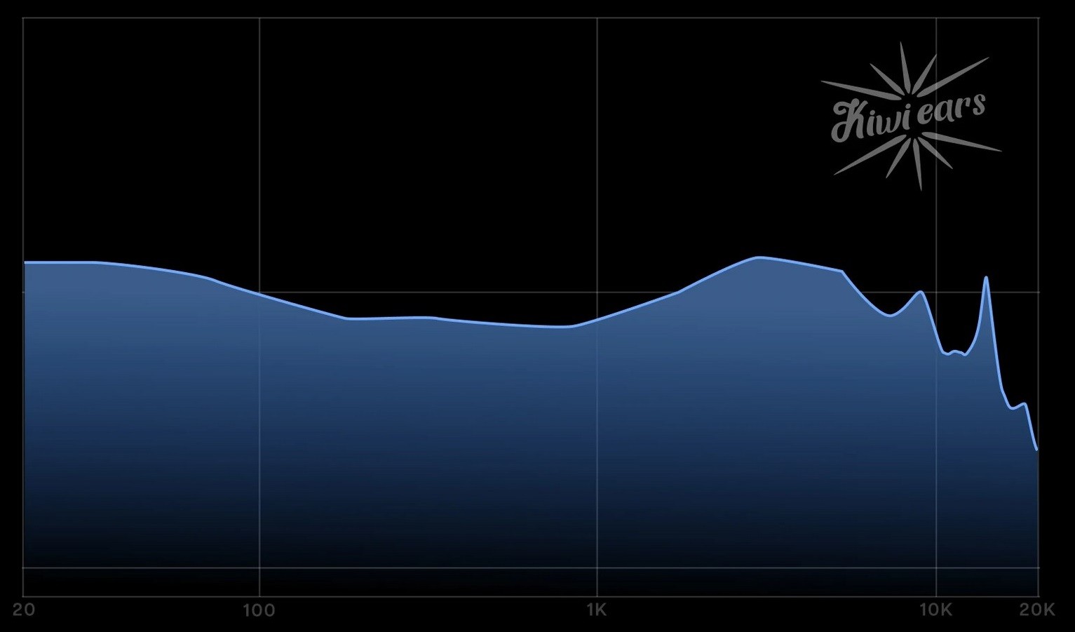 Kiwi Ears Cadenza II: Refined dynamics, smarter tuning, and a more mature voice 10 The dynamic driver is based on a titanium-coated PET diaphragm.